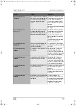 Preview for 219 page of Waeco AirConServiceCenter BMW5500G RPA Operating Manual