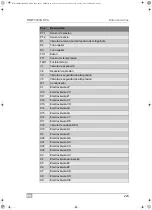 Preview for 223 page of Waeco AirConServiceCenter BMW5500G RPA Operating Manual