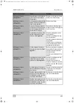 Preview for 291 page of Waeco AirConServiceCenter BMW5500G RPA Operating Manual