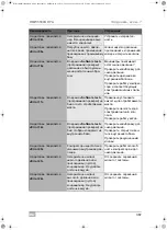 Preview for 367 page of Waeco AirConServiceCenter BMW5500G RPA Operating Manual