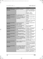 Preview for 368 page of Waeco AirConServiceCenter BMW5500G RPA Operating Manual