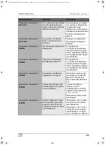 Preview for 369 page of Waeco AirConServiceCenter BMW5500G RPA Operating Manual