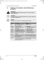 Preview for 6 page of Waeco AirConServiceCenter VAS 6746B Operating Manual