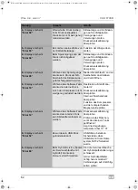 Preview for 62 page of Waeco AirConServiceCenter VAS 6746B Operating Manual