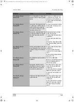 Preview for 125 page of Waeco AirConServiceCenter VAS 6746B Operating Manual