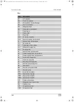 Preview for 128 page of Waeco AirConServiceCenter VAS 6746B Operating Manual
