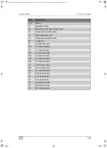 Preview for 129 page of Waeco AirConServiceCenter VAS 6746B Operating Manual