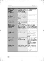 Preview for 259 page of Waeco AirConServiceCenter VAS 6746B Operating Manual