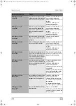 Preview for 260 page of Waeco AirConServiceCenter VAS 6746B Operating Manual