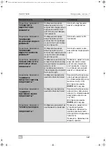 Preview for 327 page of Waeco AirConServiceCenter VAS 6746B Operating Manual