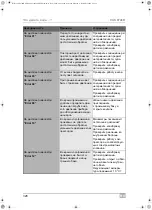 Preview for 328 page of Waeco AirConServiceCenter VAS 6746B Operating Manual