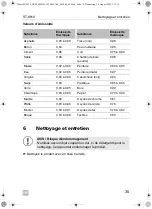 Предварительный просмотр 35 страницы Waeco Airton Service ST-8810 Operating Manual