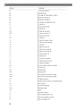 Preview for 92 page of Waeco ASC 6300 G LE Operating Manual