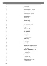 Preview for 192 page of Waeco ASC 6300 G LE Operating Manual