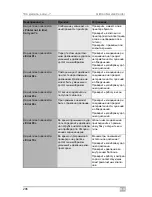 Предварительный просмотр 296 страницы Waeco ASC1300G Operating Manual