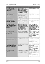 Preview for 55 page of Waeco ASC2300G Operating Manual