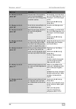 Preview for 56 page of Waeco ASC2300G Operating Manual