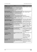 Preview for 110 page of Waeco ASC2300G Operating Manual