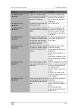 Preview for 111 page of Waeco ASC2300G Operating Manual