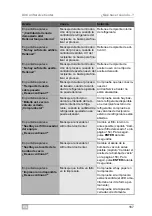 Preview for 167 page of Waeco ASC2300G Operating Manual