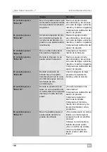 Preview for 168 page of Waeco ASC2300G Operating Manual