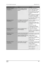 Preview for 227 page of Waeco ASC2300G Operating Manual