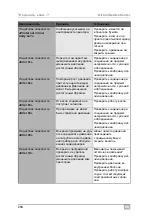 Preview for 284 page of Waeco ASC2300G Operating Manual