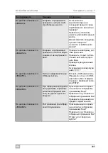 Preview for 285 page of Waeco ASC2300G Operating Manual