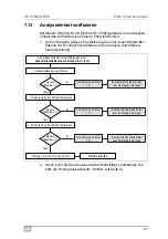 Preview for 27 page of Waeco ASC5500G RPA Operating Manual