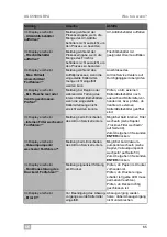 Preview for 65 page of Waeco ASC5500G RPA Operating Manual