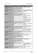 Preview for 66 page of Waeco ASC5500G RPA Operating Manual