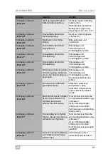 Preview for 67 page of Waeco ASC5500G RPA Operating Manual