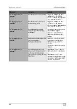 Preview for 68 page of Waeco ASC5500G RPA Operating Manual