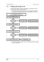 Preview for 93 page of Waeco ASC5500G RPA Operating Manual