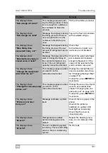 Preview for 131 page of Waeco ASC5500G RPA Operating Manual