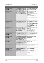 Preview for 132 page of Waeco ASC5500G RPA Operating Manual