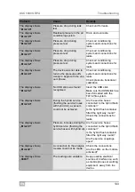 Preview for 133 page of Waeco ASC5500G RPA Operating Manual