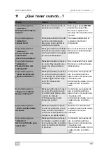 Preview for 197 page of Waeco ASC5500G RPA Operating Manual