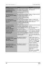 Preview for 198 page of Waeco ASC5500G RPA Operating Manual