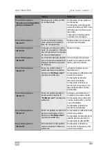 Preview for 199 page of Waeco ASC5500G RPA Operating Manual