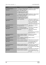 Preview for 200 page of Waeco ASC5500G RPA Operating Manual