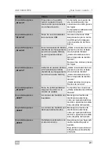 Preview for 201 page of Waeco ASC5500G RPA Operating Manual