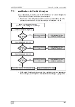 Preview for 227 page of Waeco ASC5500G RPA Operating Manual