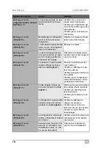 Preview for 266 page of Waeco ASC5500G RPA Operating Manual