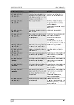 Preview for 267 page of Waeco ASC5500G RPA Operating Manual