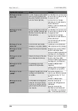 Preview for 268 page of Waeco ASC5500G RPA Operating Manual