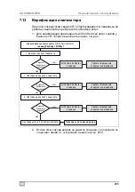 Preview for 295 page of Waeco ASC5500G RPA Operating Manual