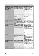 Preview for 336 page of Waeco ASC5500G RPA Operating Manual