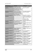 Preview for 337 page of Waeco ASC5500G RPA Operating Manual