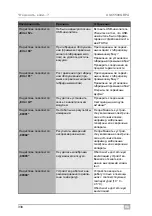 Preview for 338 page of Waeco ASC5500G RPA Operating Manual